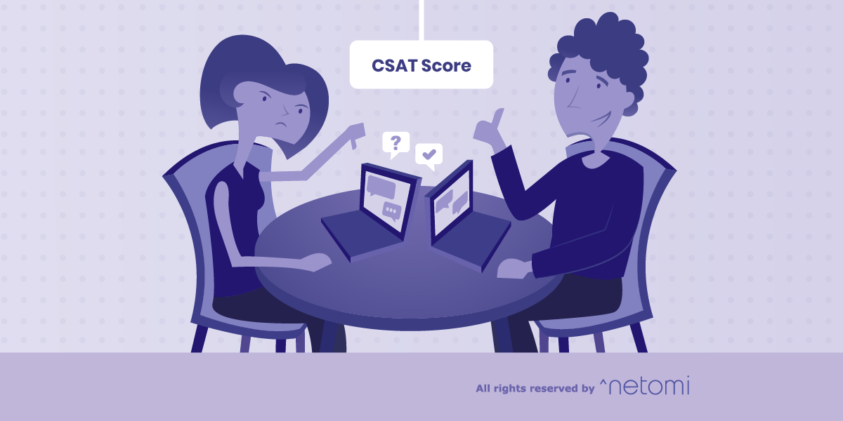 Csat метрика. Оценки CSAT. CSAT индекс. CSAT опрос.