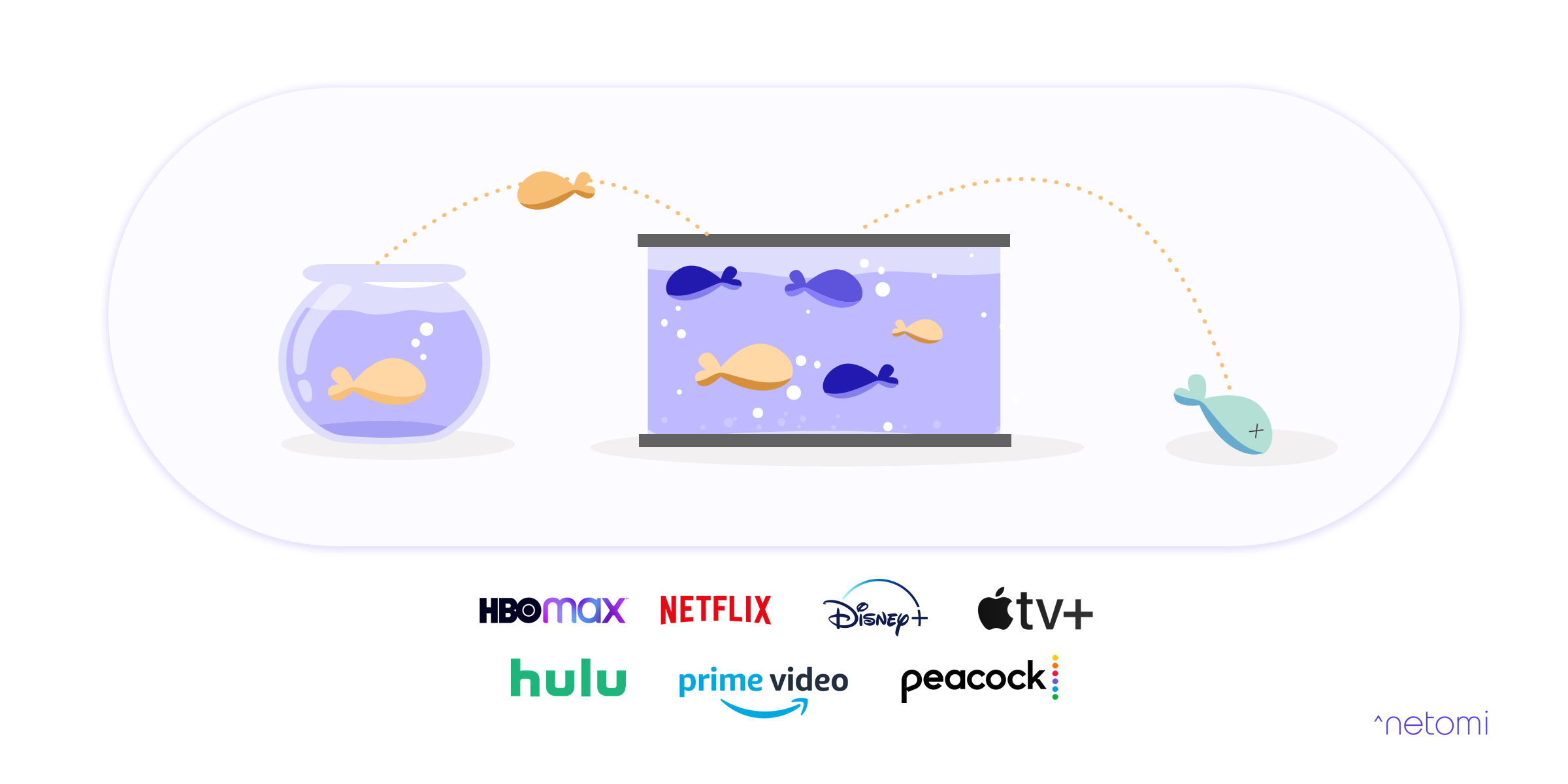 How AI can reduce churn in the streaming industry